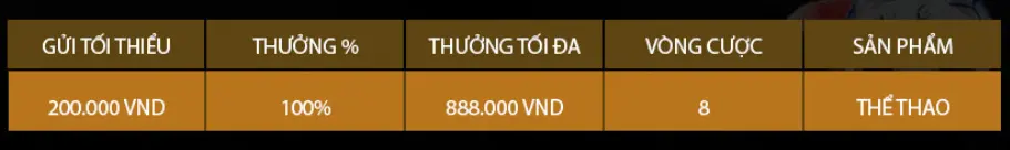 Nội dung khuyến mãi sea game k8