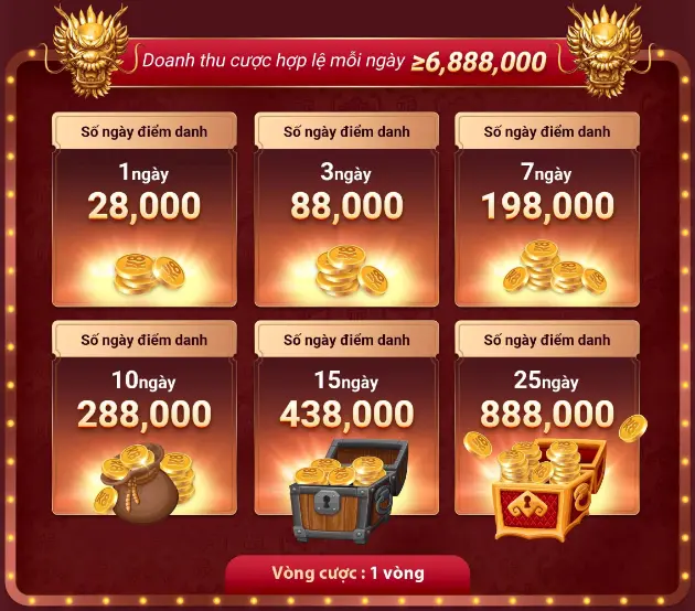 Nội dung hoạt động 1