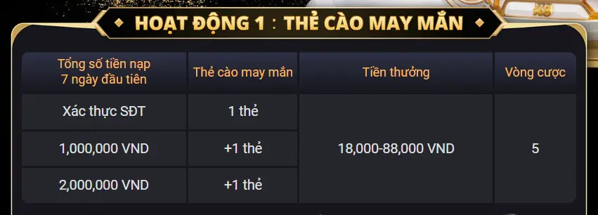 Nội dung khuyến mãi hoạt động thẻ cào may mắn
