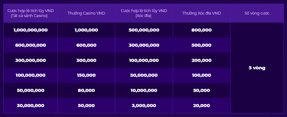 Nội dung khuyến mãi hoàn trả cược casino